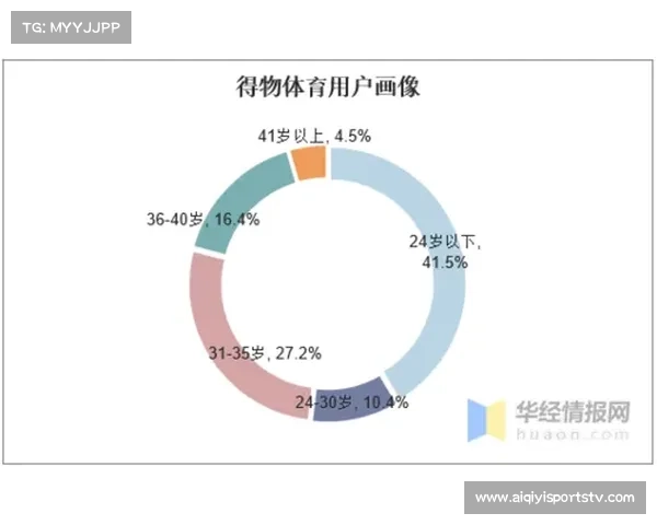 体育版权支出成为媒体平台重要成本项,但被视为获取用户必要投资 体育版权支出成为媒体平台重要成本项,但被视为获取用户必要投资