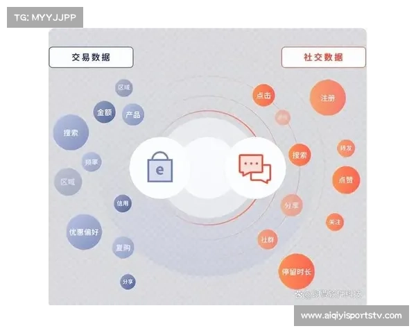 本季度私域流量池运营逻辑成熟 促使体育赛事多场景制播架构具备了转化力